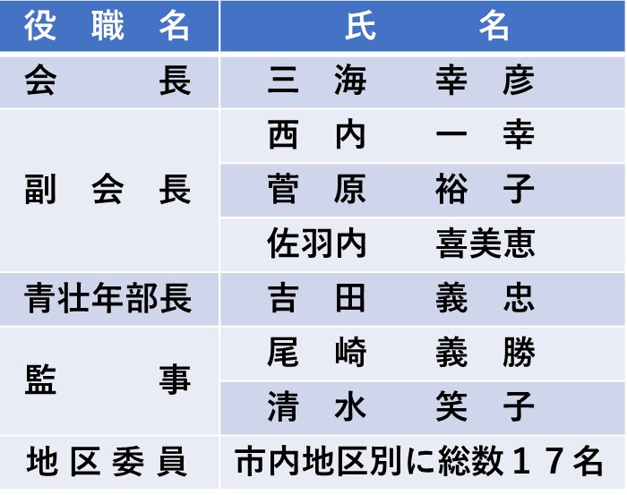 役員名簿