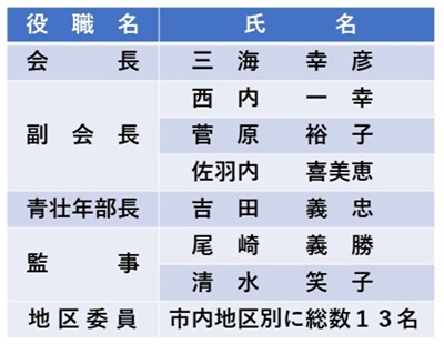 役員名簿
