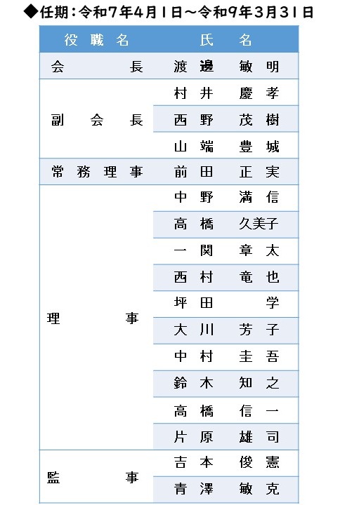 役員名簿