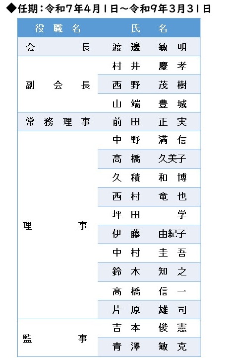 役員名簿