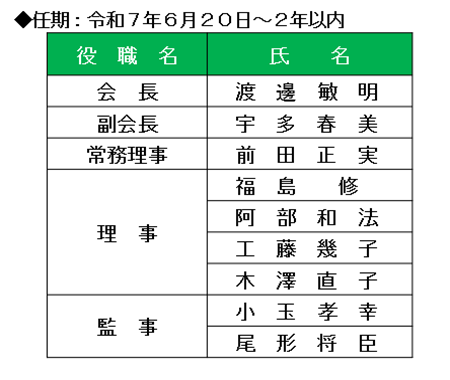 役員名簿